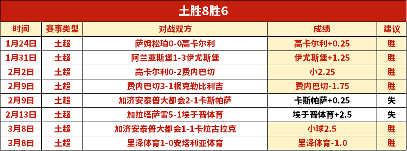 今日西杯焦,点战,揭秘巴伦西,新葡京,新葡京app,新葡京娱乐,新普京赌场